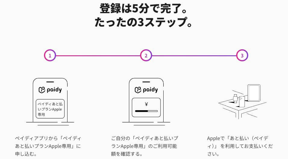 ペイディアップル専用枠の設定方法