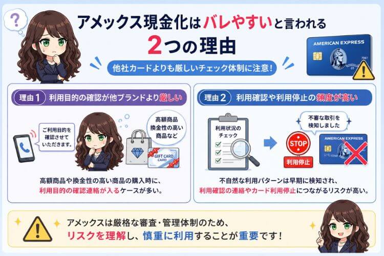 アメックス現金化がバレやすい2つの理由