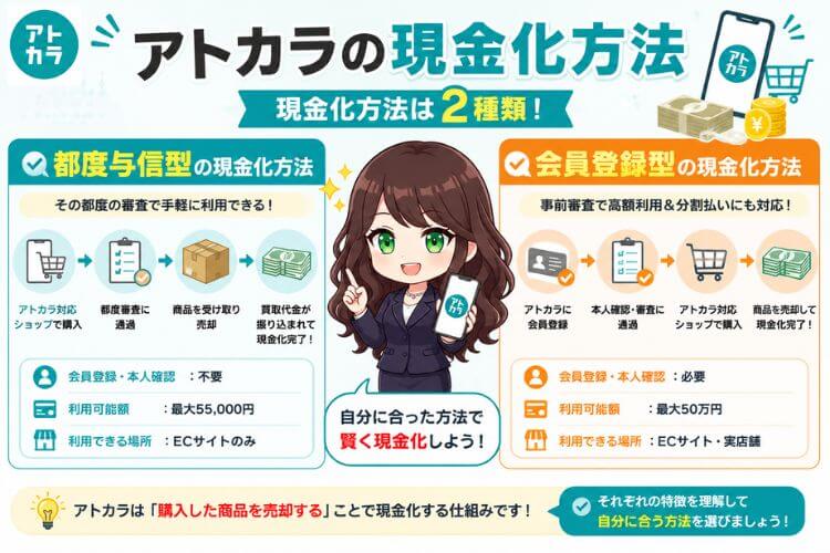 アトカラを現金化する方法