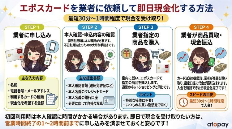 エポスカードを現金化業者に依頼して現金化する方法