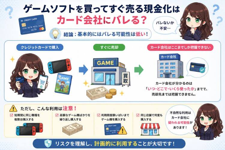 ゲーム機を買ってすぐ売る現金化はバレる？