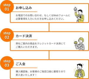 いいねクレジットの現金化の流れ