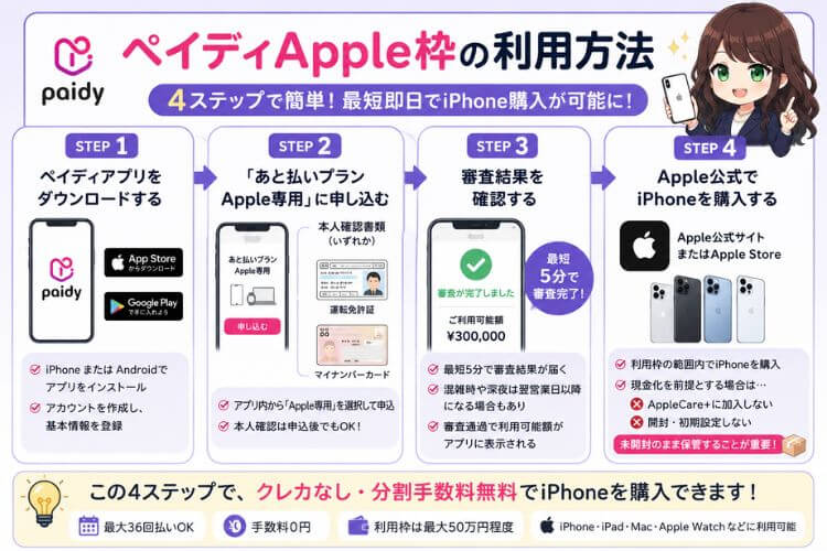 ペイディAppleの利用方法