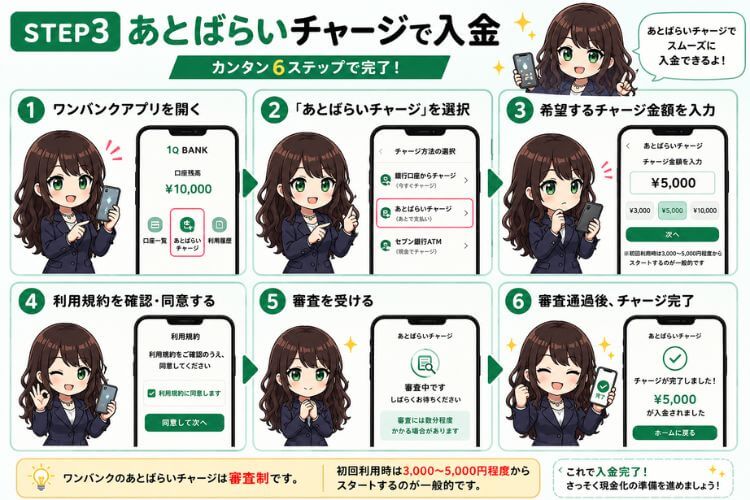 ワンバンクのあとばらいチャージで入金する方法