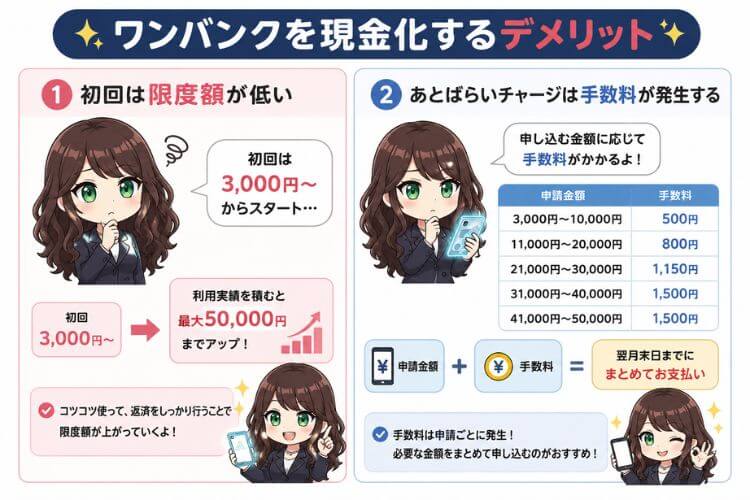 ワンバンクを現金化するデメリット一覧