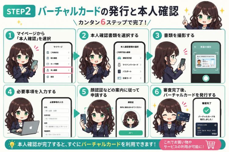 ワンバンクのバーチャルカード発行と本人確認の手順