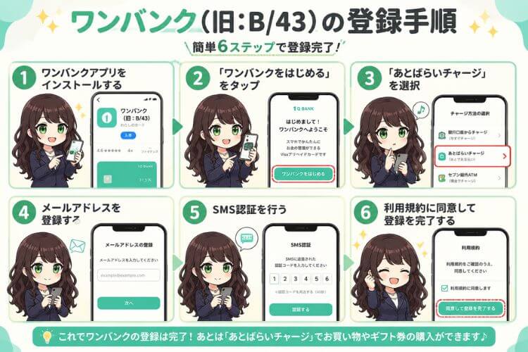 ワンバンクの登録手順