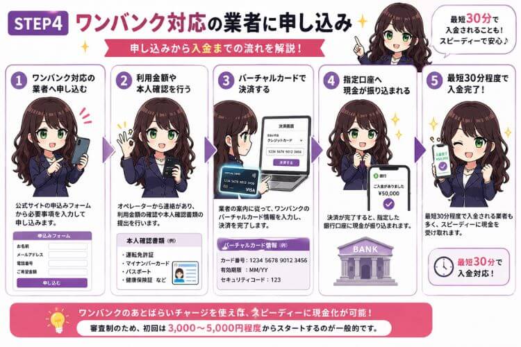 ワンバンクの現金化に対応した業者に依頼する手順