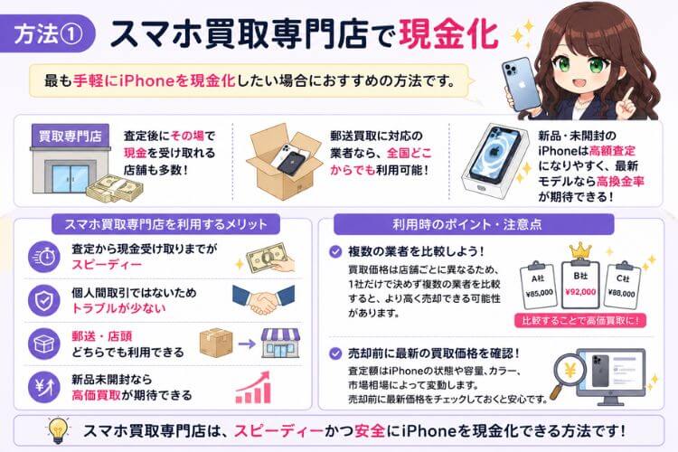 スマホ買取専門店でiPhoneを現金化する方法