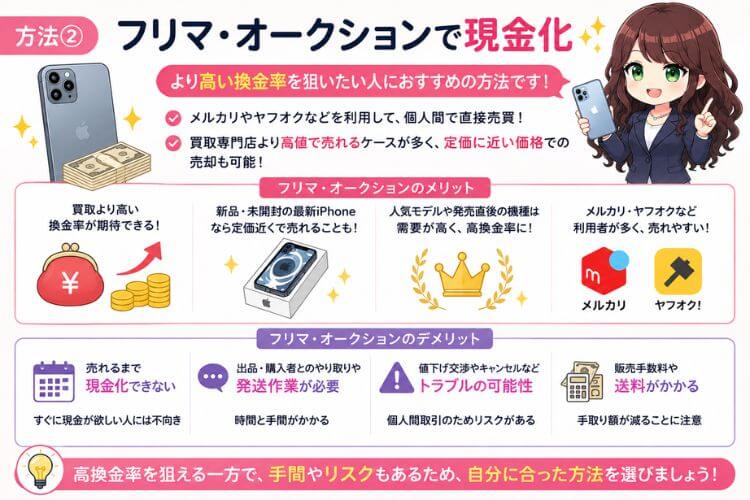 フリマアプリ・オークションサイトでiPhoneを現金化する方法