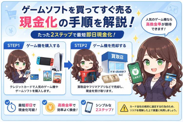 ゲーム機を買ってすぐ売る手順