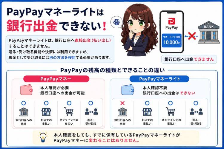 PayPayマネーライトが銀行出金できない理由