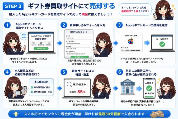PayPayマネーライトで購入したAppleギフトカードを売却する手順