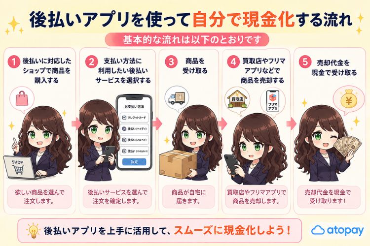 後払いアプリを自分で現金化する方法の解説画像