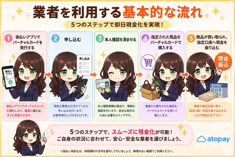 後払いアプリを業者に依頼して現金化する方法の解説画像