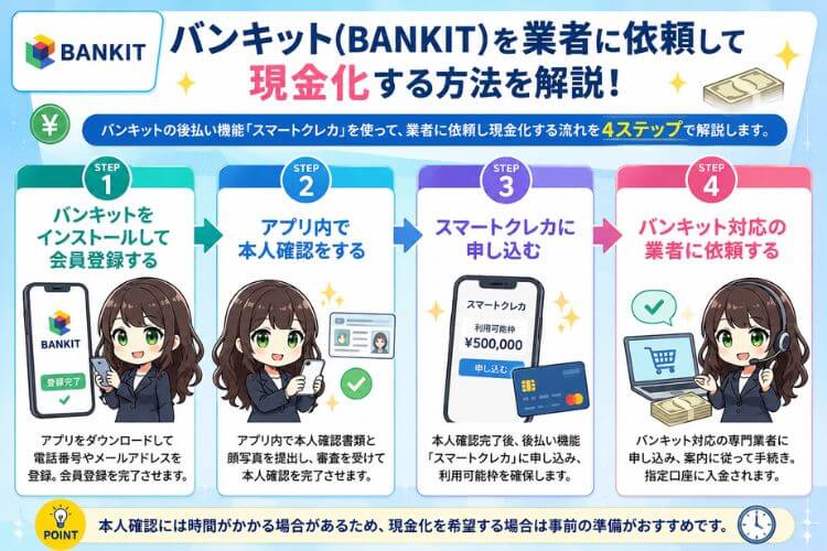 バンキットを業者に依頼して現金化する方法