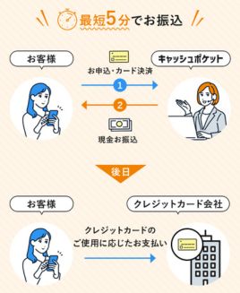 キャッシュポケット 利用の流れ