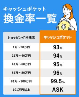 キャッシュポケットの換金率一覧