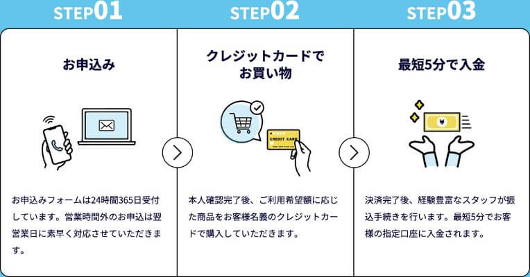 インパクト 利用の流れ
