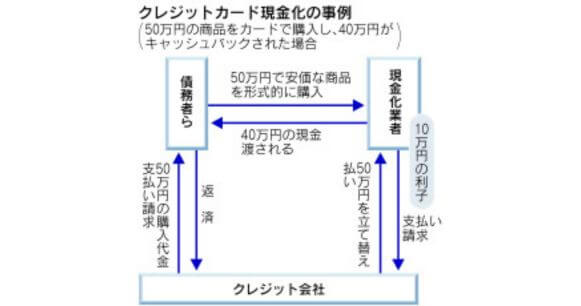 全国初の出資法違反摘発「インフィニティ」