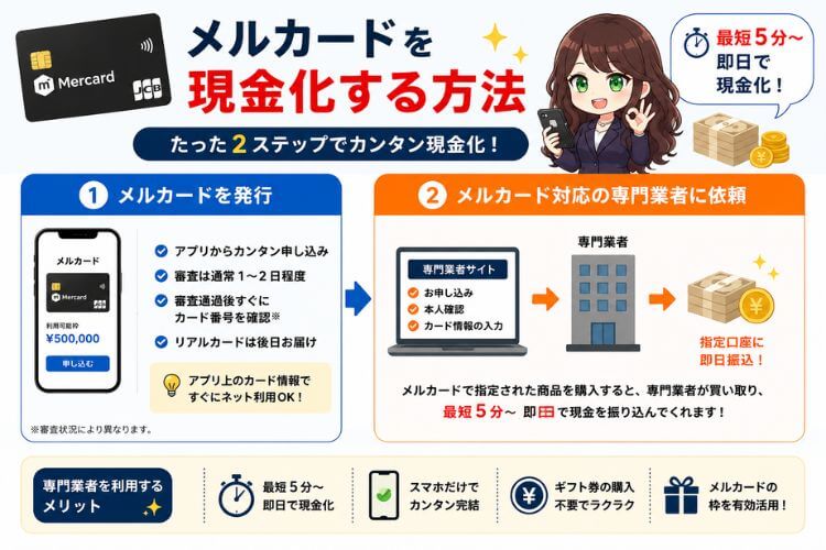 メルカードを現金化する方法