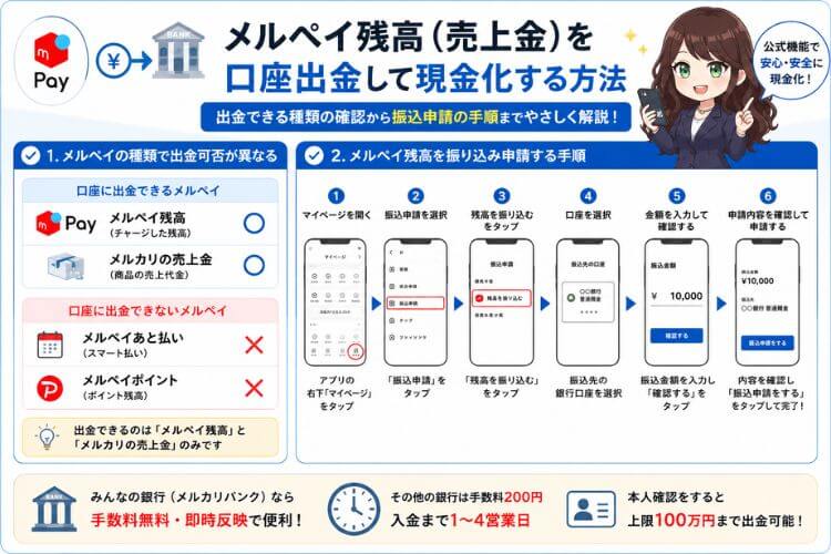 メルペイの売上金を口座出金する方法の解説画像