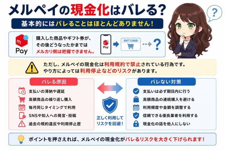 メルペイ現金化がバレる原因の解説画像