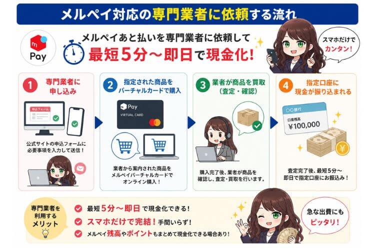 メルペイあと払いを現金化業者に依頼する方法の解説画像