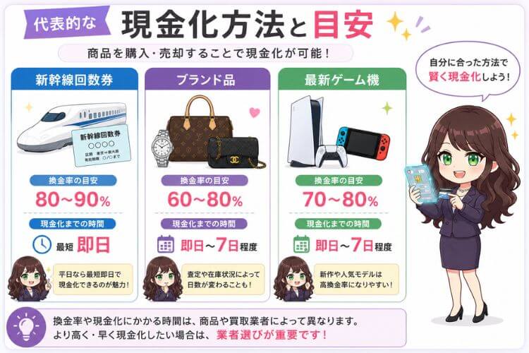 三井住友カードの現金化に使える商品の換金率目安