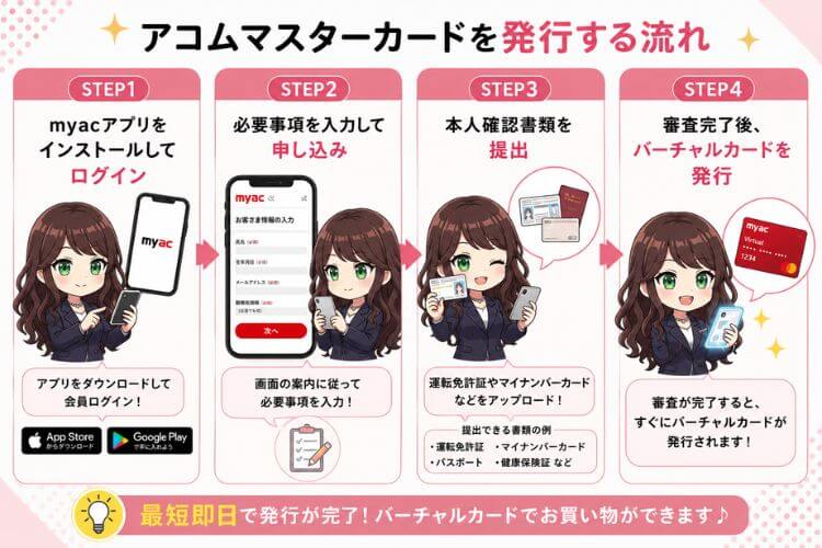 アコムマスターカードのバーチャルカードを発行する流れ
