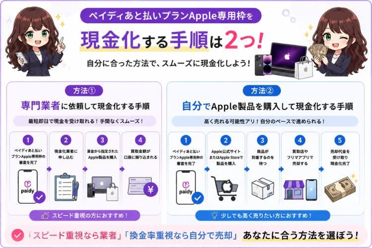 ペイディApple専用枠を現金化する2つの手順