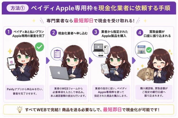 ペイディApple専用枠を現金化業者に依頼する手順