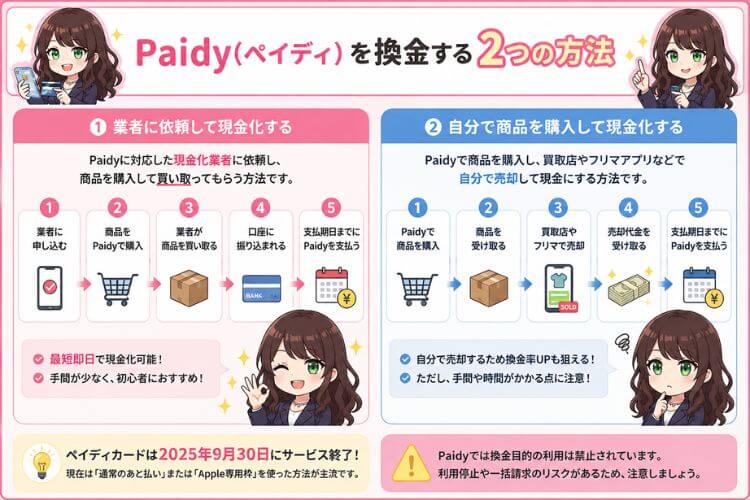 ペイディを現金化する2つの方法を図で解説