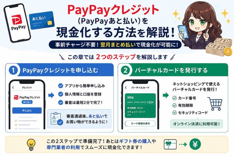 PayPayクレジットを現金化する方法