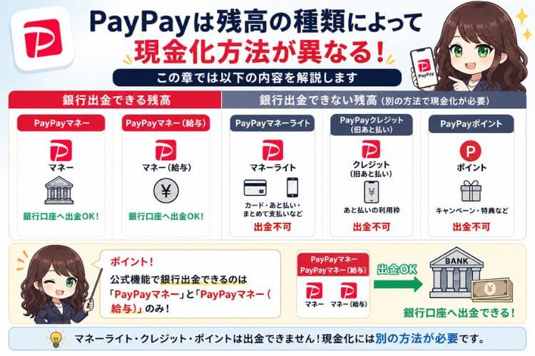 PayPayの残高の種類の解説