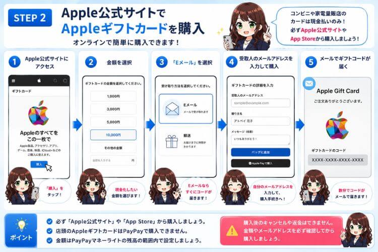 PayPayマネーライトでAppleギフトカードを購入する手順