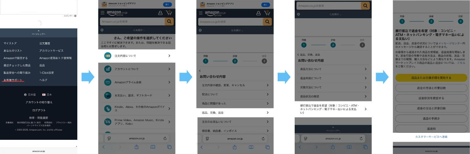 返金の手順