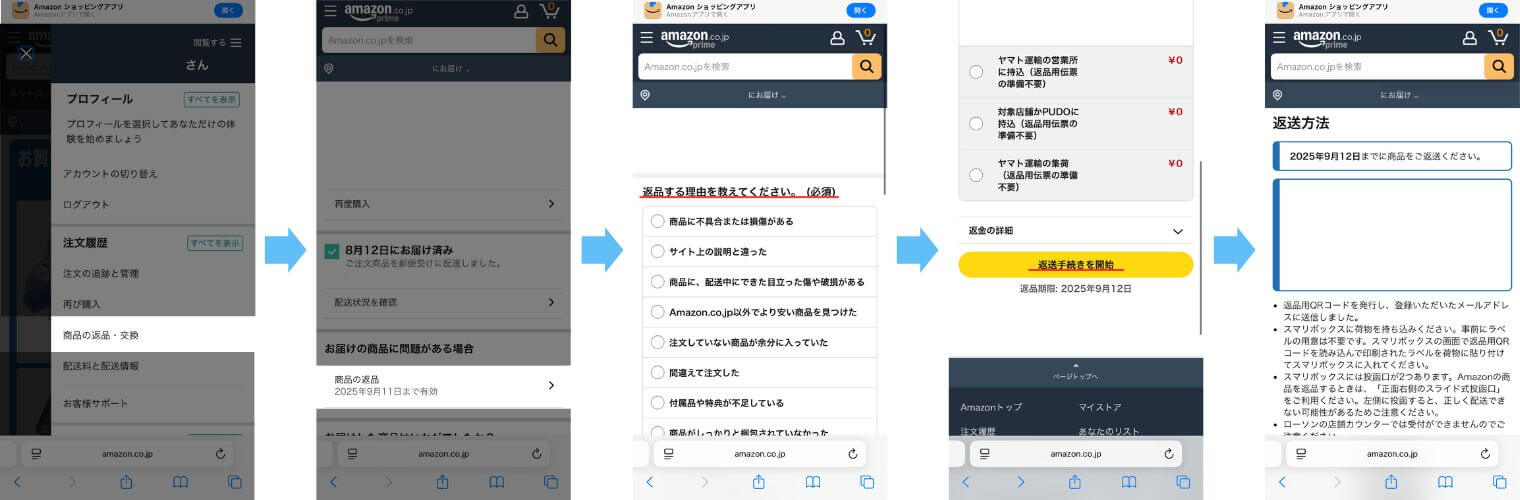 返品の手順