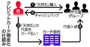 出資法違反