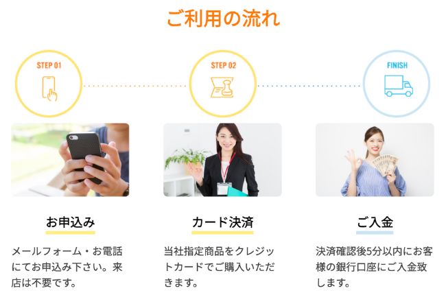 どんなときも。クレジットの利用の流れ