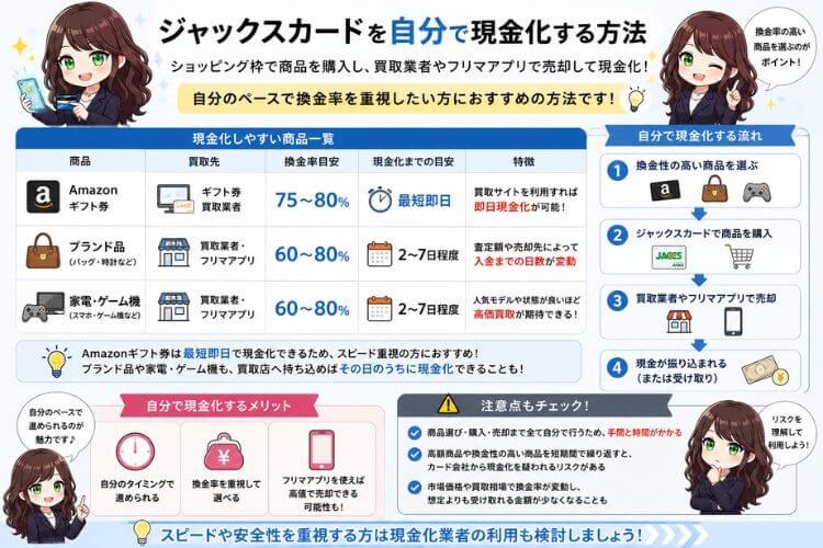 ジャックスカードを自分で現金化する方法