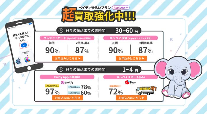 買い取るゾウ 換金率