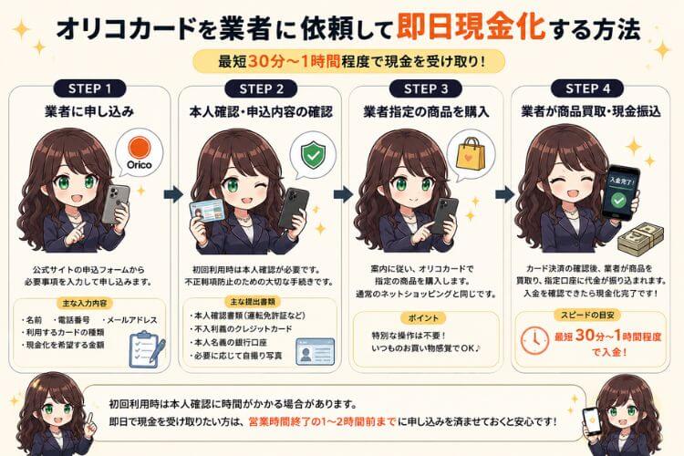 オリコカードを業者に依頼して現金化する方法