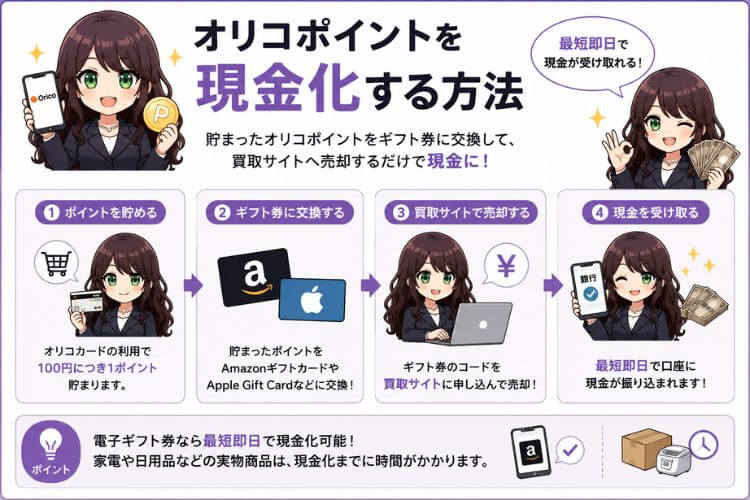 オリコポイントを現金化する方法