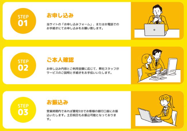 クイックマネープラス 利用の流れ