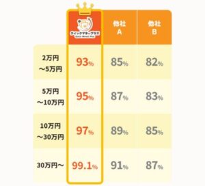 クイックマネープラス