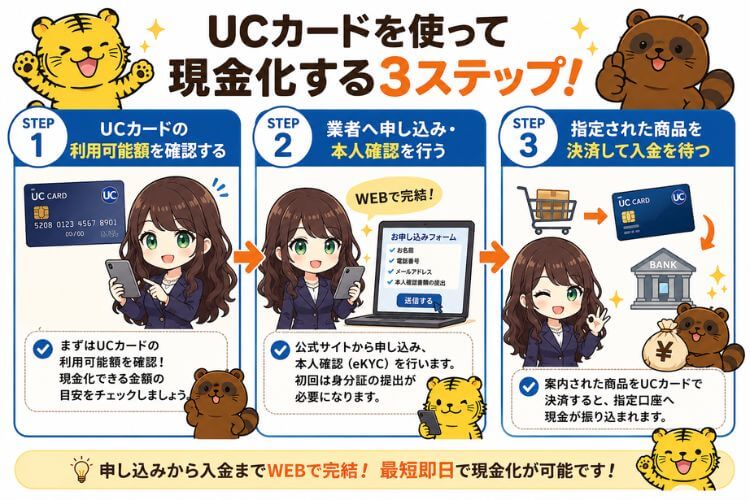 UCカードを業者に依頼して現金化する方法