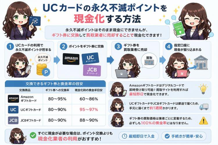 UCカードの永久不滅ポイントを現金化する方法