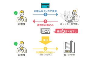 キャッシュネクスト利用の流れ