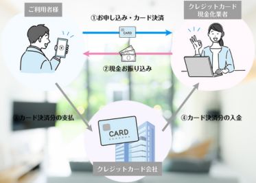 マイクレジット 申し込みの流れ